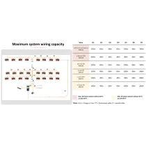 Distributeur pour les bâtiments DS-KAD7060EY